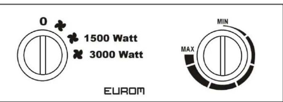Eurom EK2000 - Všeobecné bezpečnostné upozornenie - 1