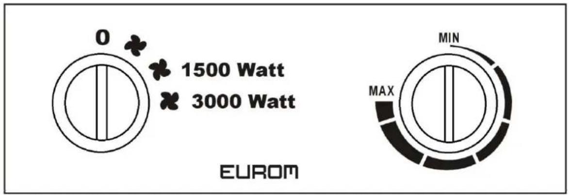 Eurom EK2000 - Panneau de commande - 2