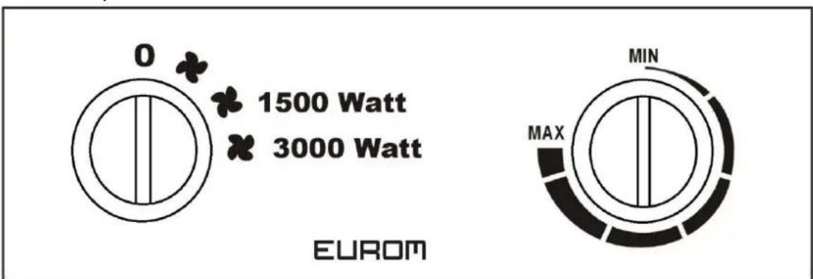Eurom EK2000 - Ovladaci panel - 2
