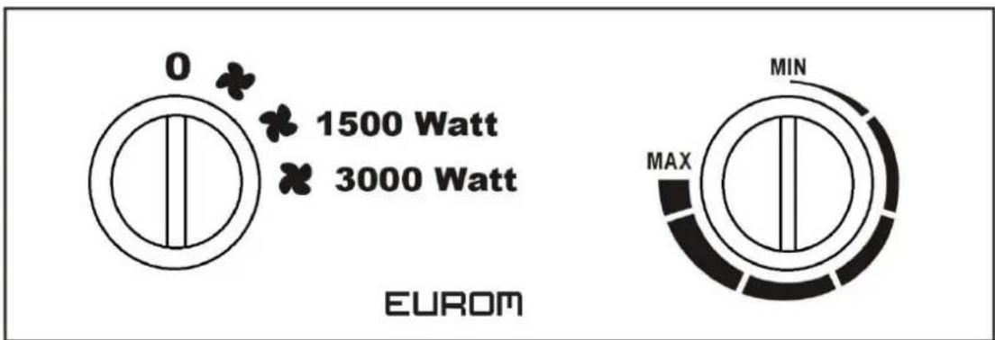 Eurom EK2000 - Bedieningspaneel - 2