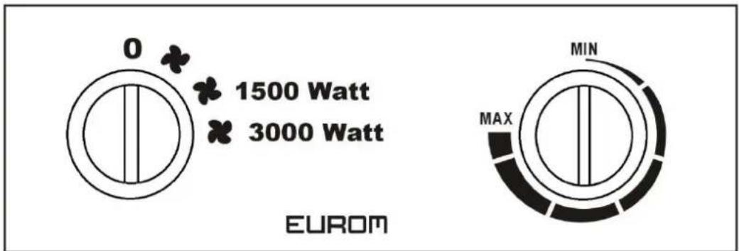 Eurom EK2000 - Control panel - 2