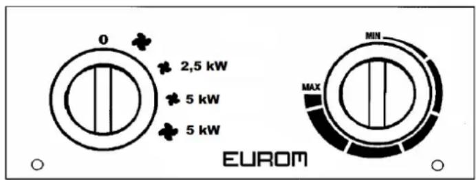 Eurom EK15002 - Bedienungspult EK5001 - 1
