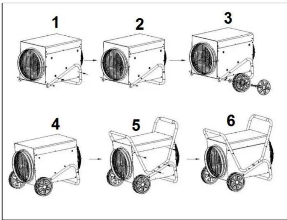 Eurom HeatDuctPro 3kW - Amplasare 山 conectare - 2