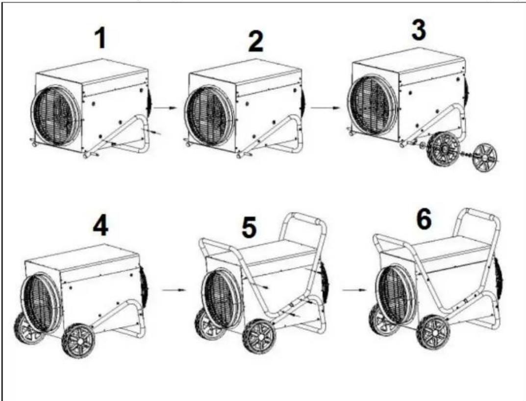 Eurom HeatDuctPro 3kW - Plaats en Aansluiting - 2
