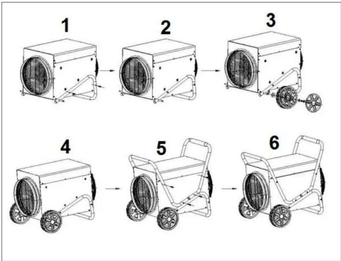 Eurom HeatDuctPro 3kW - Emplacement et branchement - 2