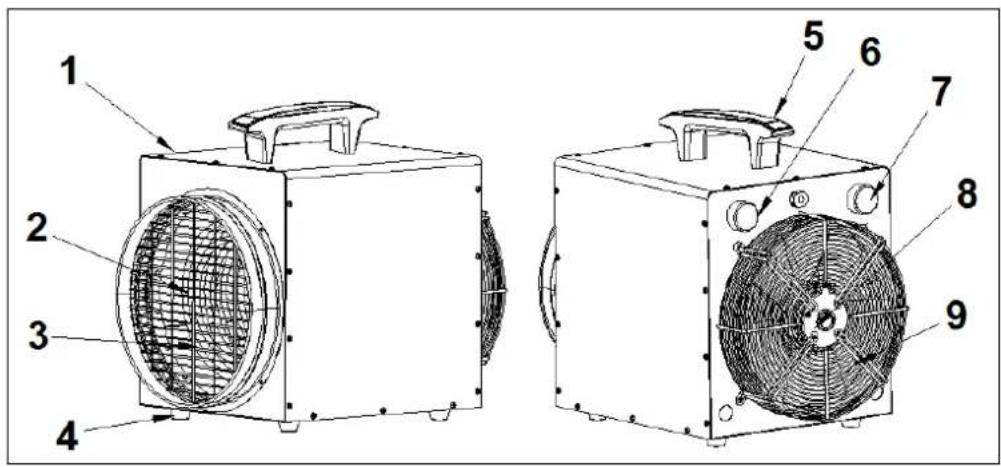 Eurom HeatDuctPro 3kW - Descriere - 1