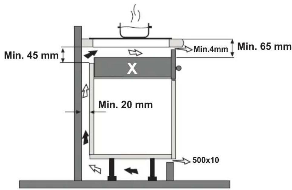 Min. 45 mm X Min. 20 mm 500x10 Min. 4mm Min. 65 mm 500x10