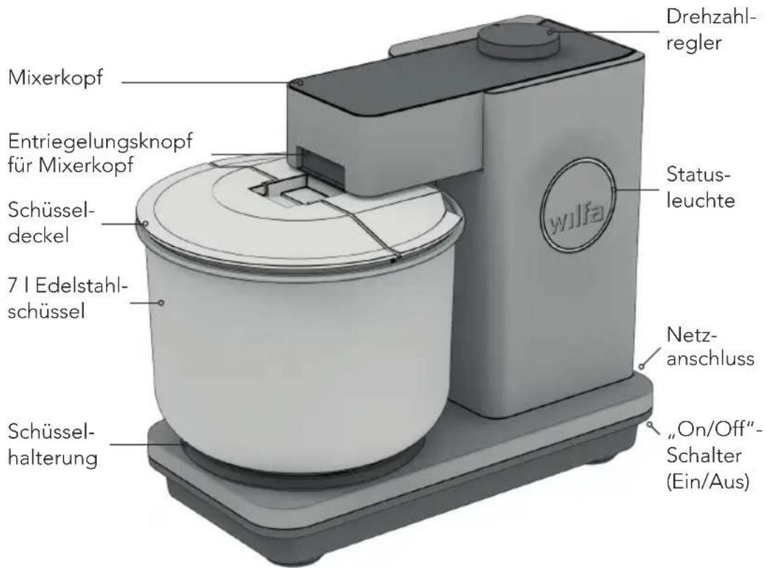 WILFA ProBaker KM1B70 - KAKSOISVISPILÄN IRROTTAMINEN - 1