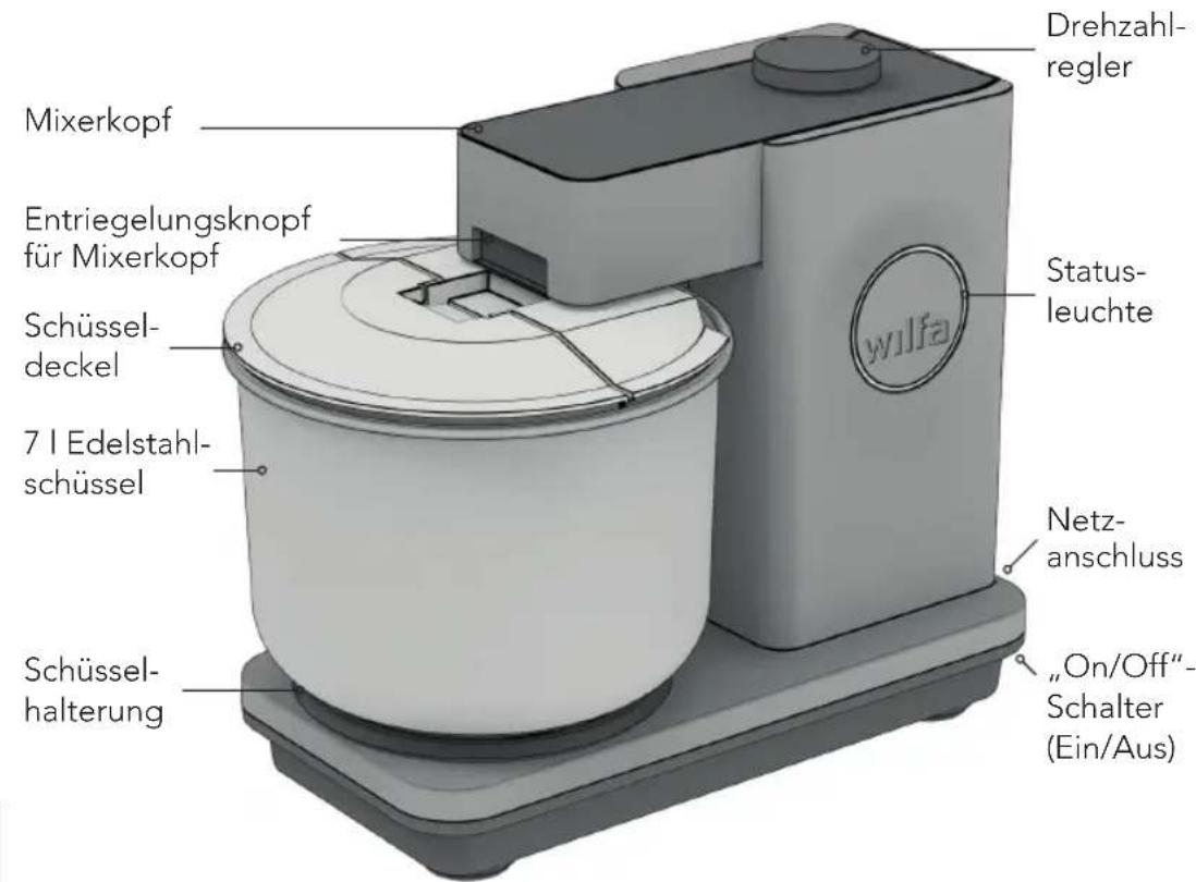 WILFA ProBaker KM1GY70 - PRODUKTÜBERSICHT - 1