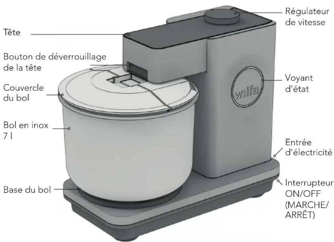 WILFA ProBaker KM1GY70 - APERCU DU PRODUIT - 1