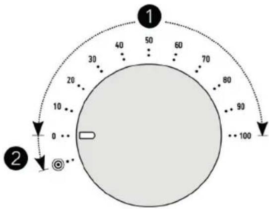 WILFA ProBaker KM1GY70 - NOPEUDENSÄATÖ - 1