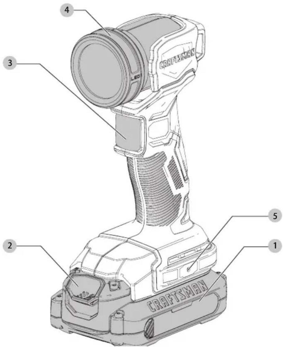 Craftsman CMCK600 - Definitions: Safety Alert Symbols and Words - 1