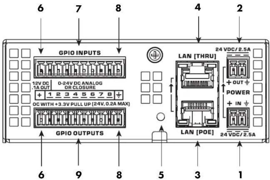 QSC QIOGP8x8 - Branchements et descriptions - 8
