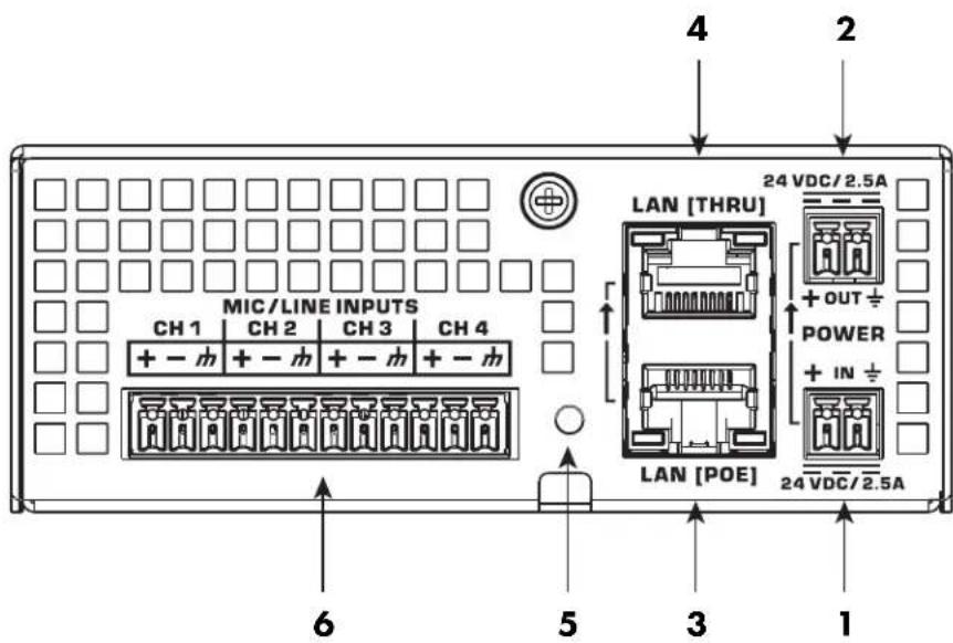 QSC QIOGP8x8 - Branchements et descriptions - 2