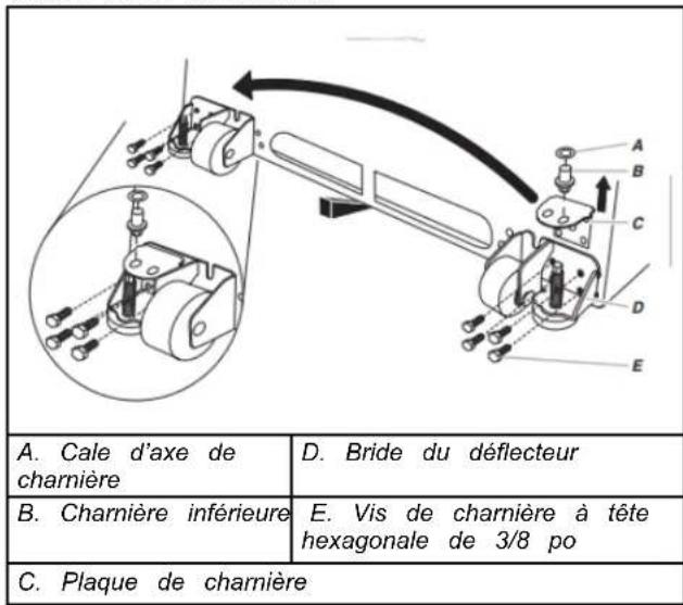 WHIRLPOOL WRB329RFBM - Réinstallation des portes et charnières - 3