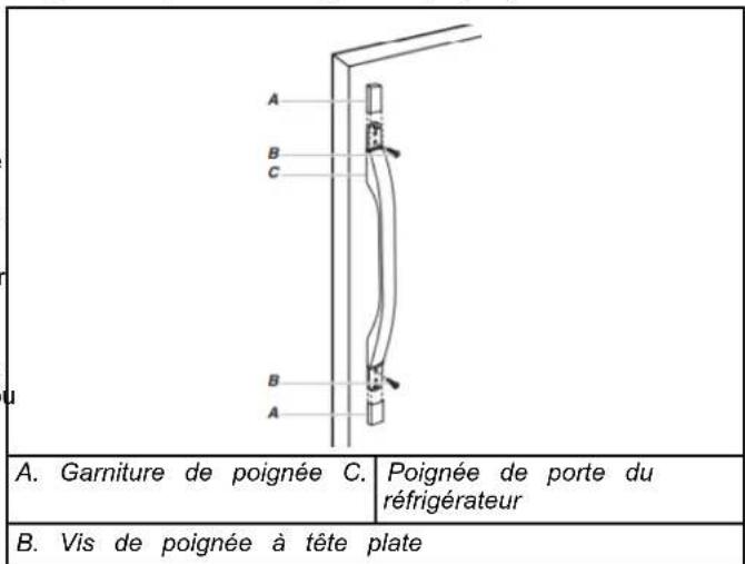 WHIRLPOOL WRB329RFBM - Consulter la section Retrait et réinstallation des poignées de porte - 2