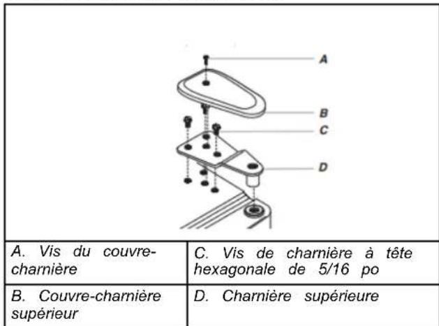 WHIRLPOOL WRB329RFBM - Réinstallation des portes et charnières - 2