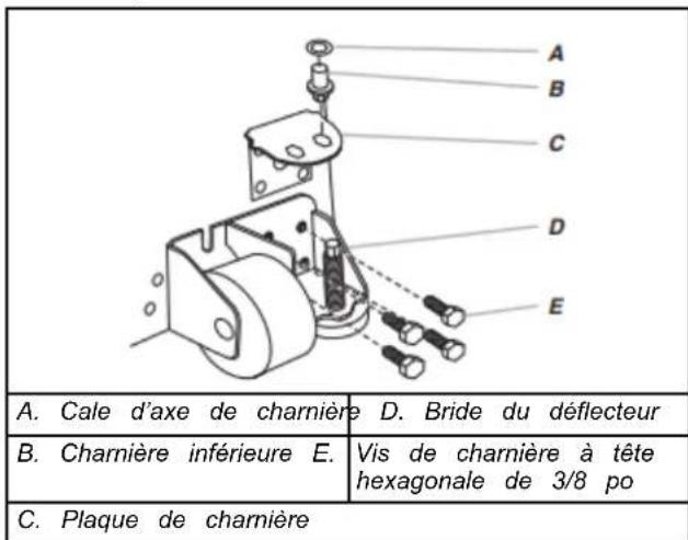 WHIRLPOOL WRB329RFBM - Démontage des portes et charnières PORTE STANDARD - 6