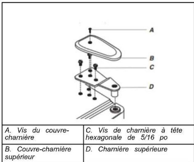 WHIRLPOOL WRB329RFBM - Démontage des portes et charnières PORTE STANDARD - 2