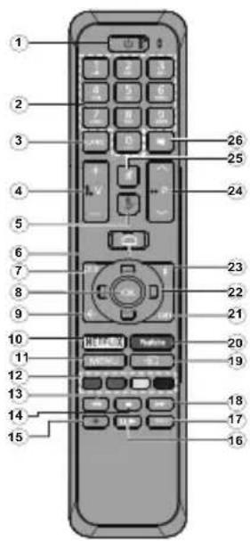CONTINENTAL EDISON CEQLED55SA21B3 - Télécommande - 1