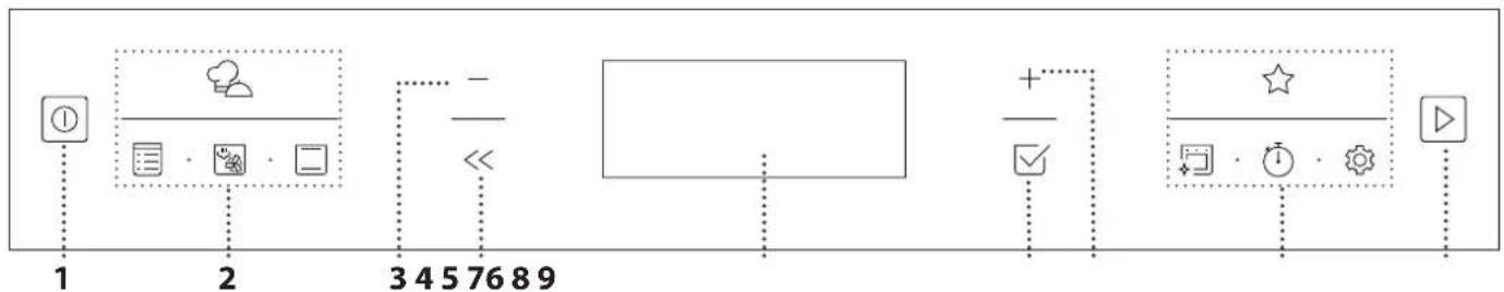 BAUKNECHT BIK7 CPH8TS PT - DESCRIPCION DEL PANEL DE CONTROL - 1