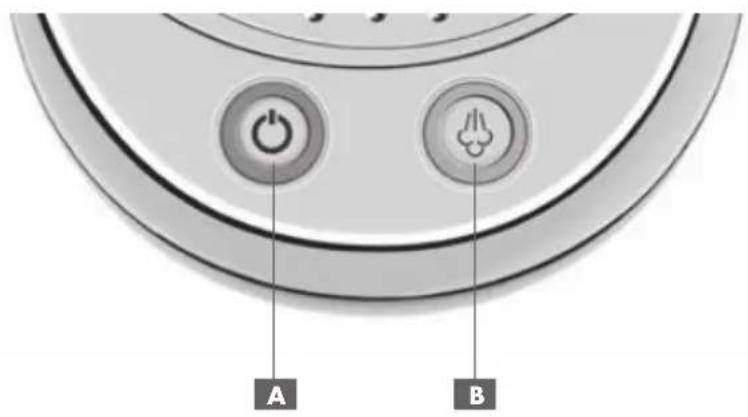 RIVIERA & BAR BCE290 - description des boutons de commandes - 1