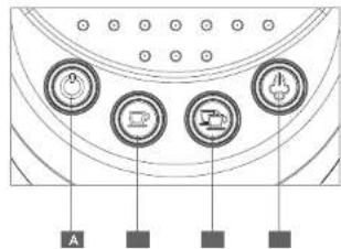 RIVIERA & BAR BCE430 - Description des boutons de commandes - 1