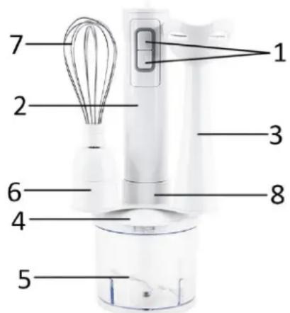 Emerio HB110920 - KNOW YOUR HAND BLENDER - 1