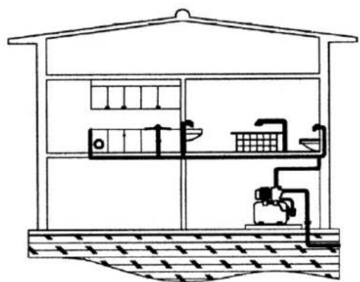 Eurom Flow HG800P - Tekniske data og diagrammer - 1