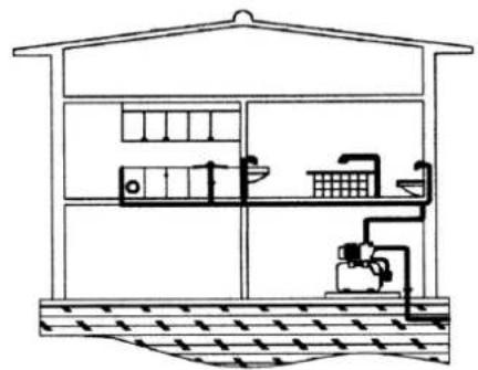 Eurom Flow HG800P - Caractéristiques techniques et diagrammes - 1