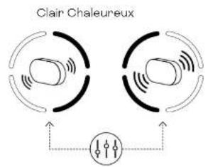 Dali KATCH G2 - SOUND MODES (MODES SONORES) - 2