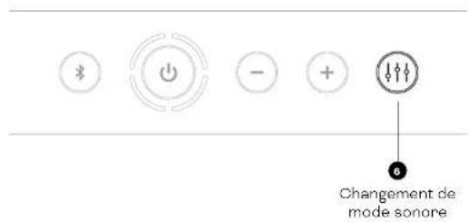 Dali KATCH G2 - SOUND MODES (MODES SONORES) - 1