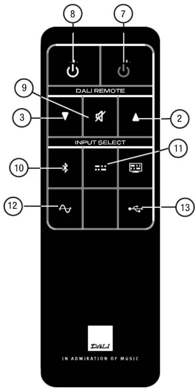 Dali Kubik Xtra - USB input selector - 2