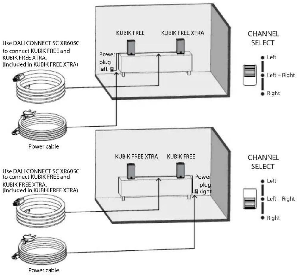 Dali Kubik Xtra - SPEAKER SETUP - 2