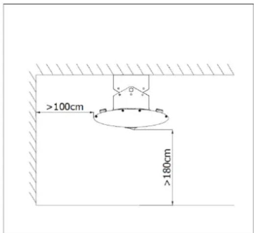 Eurom Outdoor Heatpanel 3200 RC - Locația - 1