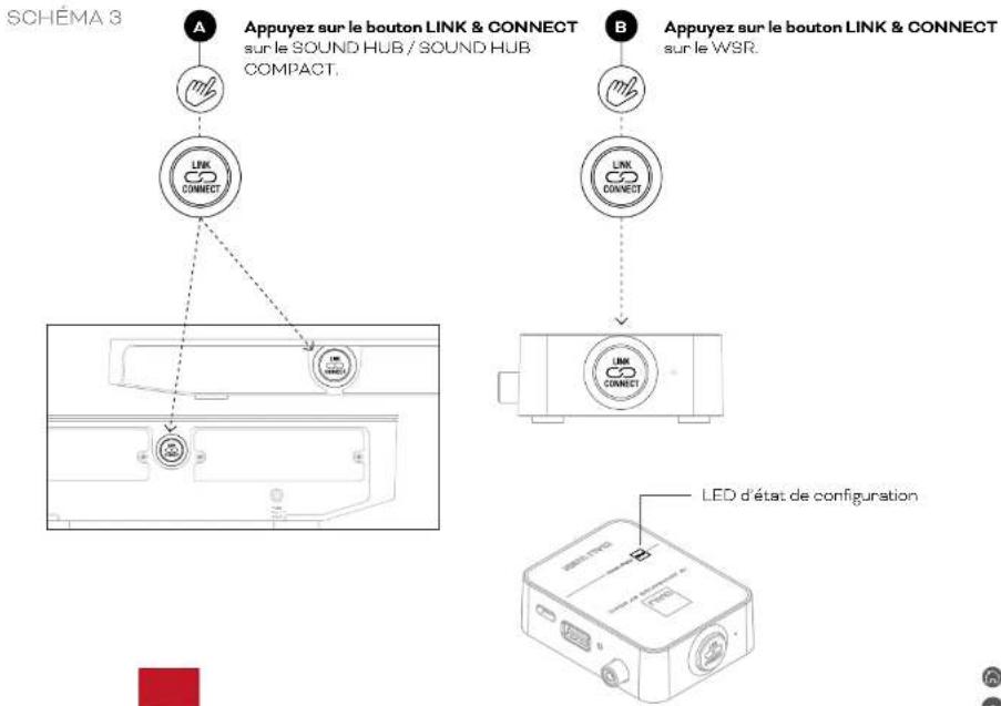 Dali WSR - Connexions sans fil - 1