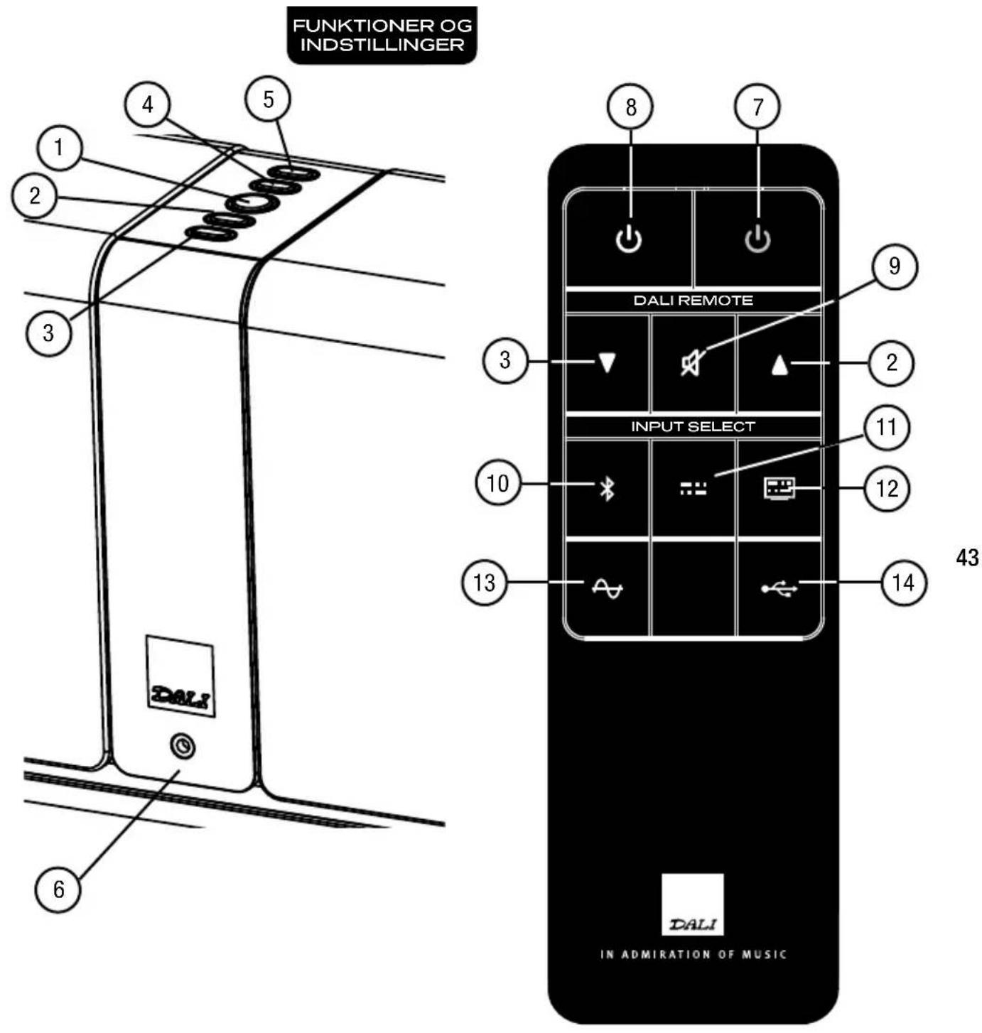 Dali Kubik One - USB indgang - 1