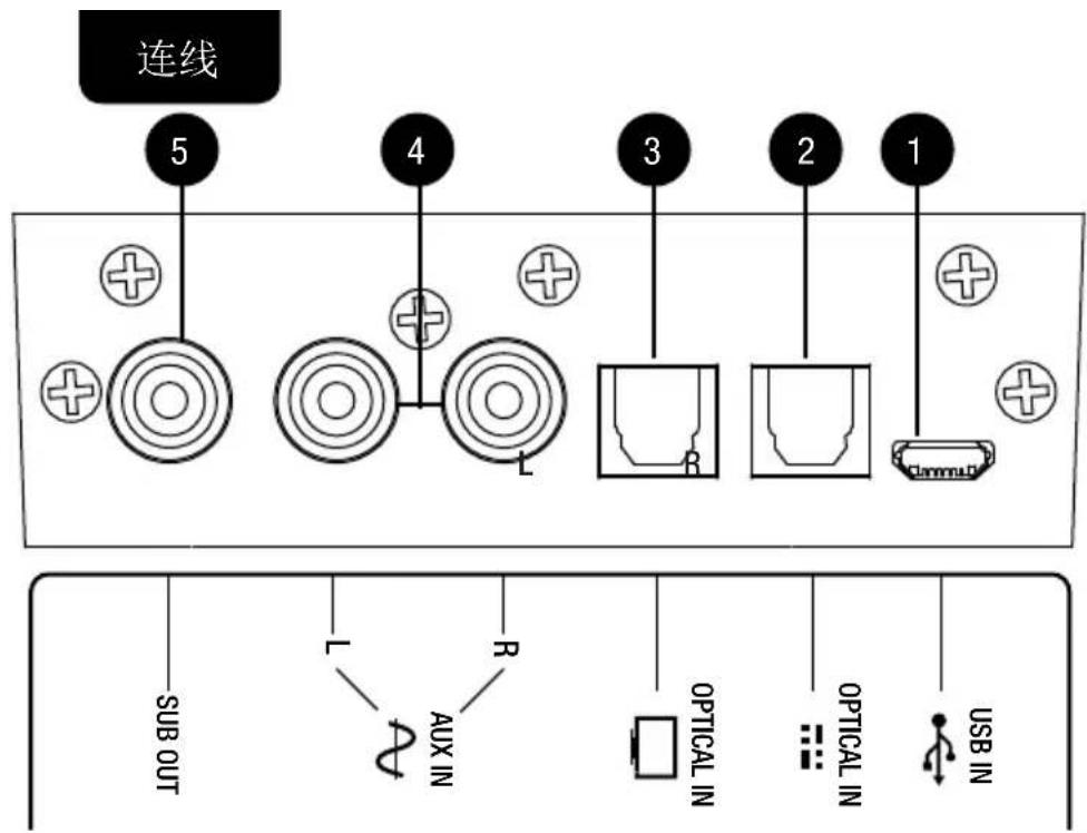 Dali Kubik One - 连线 - 1