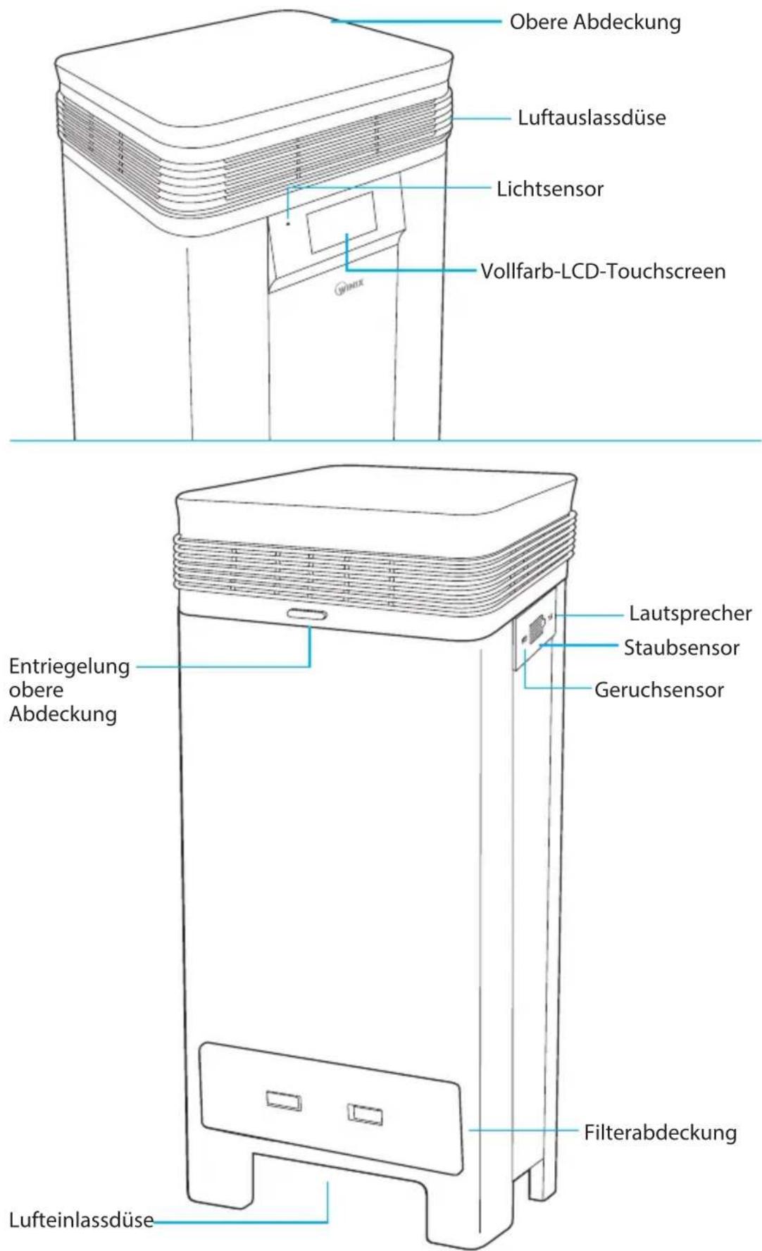 Winix T1 - PACKUNGSINHALT - 3
