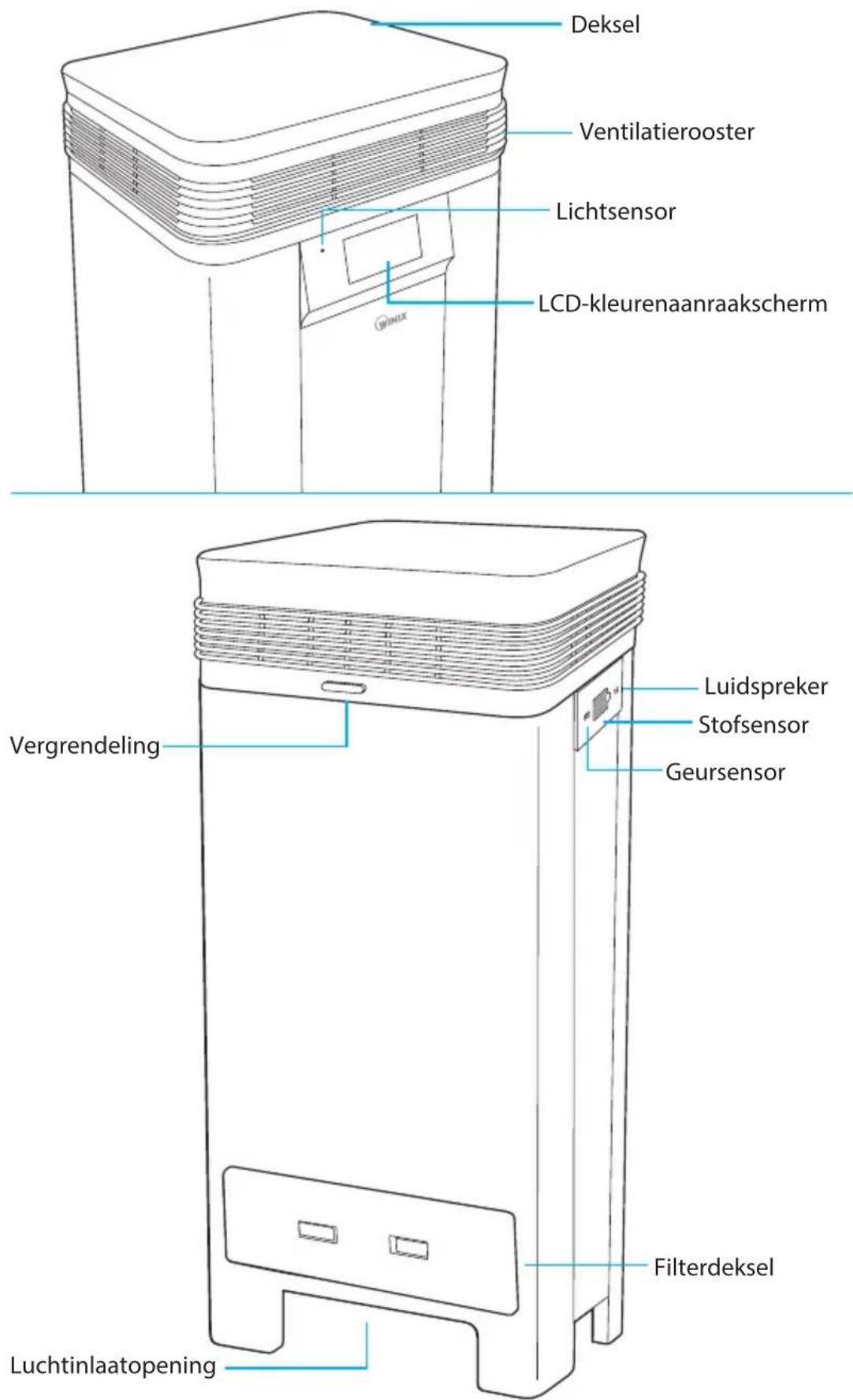 Winix T1 - BESCHRIJVING VAN - 2