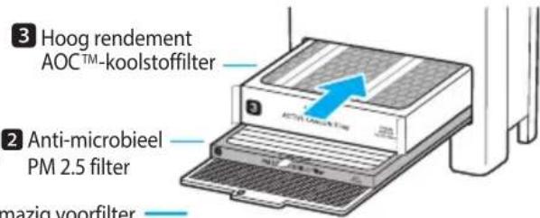 Winix T1 - FILTERS INSTALLEREN - 4