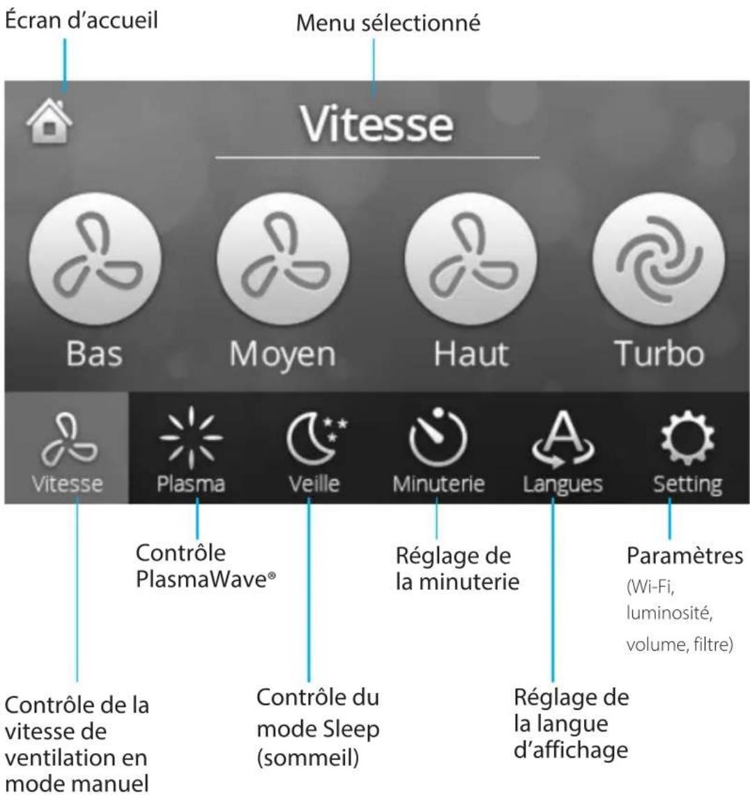 Écran d'accueil Menu sélectionné Vitesse Bas Moyen Haut Turbo Vitesse Plasma Veille Minuterie Langues Setting Contrôle PlasmaWave® Contrôle du mode Sleep (sommeil) Réglage de la minuterie Paramètres (Wi-Fi, luminosité, volume, filtre) Contrôle de la vitesse de ventilation en mode manuel