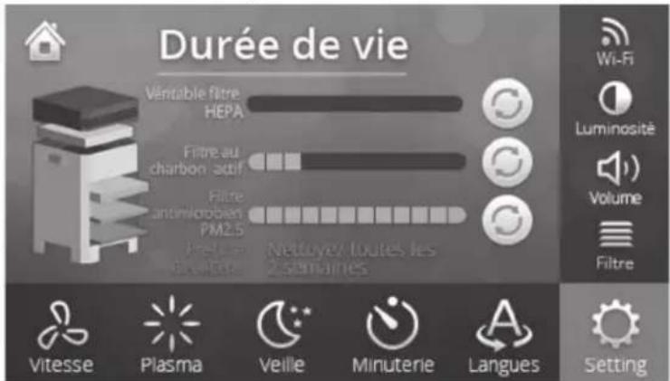 Durée de vie Vérable filtre HEPA Filtre au charbon adif Filtre antimicrobian PM2.5 Prelise Clouette Nettoye/ toutes les 2 semaines Wi-Fi Luminosité Volume Filtre Vitesse Plasma Veille Minuterie Langues Setting