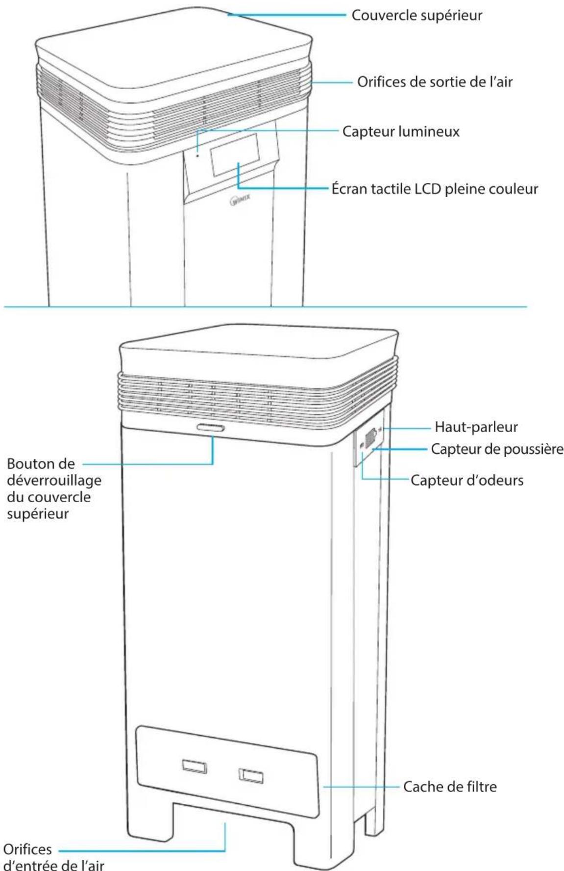 Couvercle supérieur Orifices de sortie de l'air Capteur lumineux Écran tactile LCD pleine couleur Bouton de déverrouillage du couvercle supérieur Haut-parleur Capteur de poussière Capteur d'odeurs Cache de filtre Orifices d'entrée de l'air