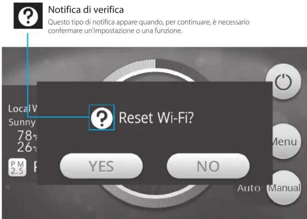 Notifica di verifica Questo tipo di notifica appare quando, per continuare, è necessario confermare un'impostazione o una funzione. Reset Wi-Fi? Local V Sunny 78° 26° PM 2.5 F YES NO Menu Auto Manual