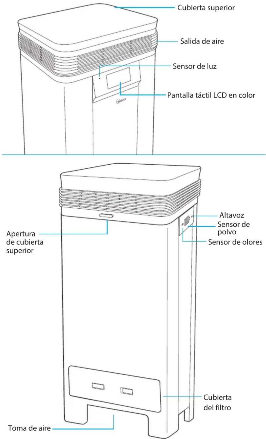Winix T1 - CONOZCA EL - 2
