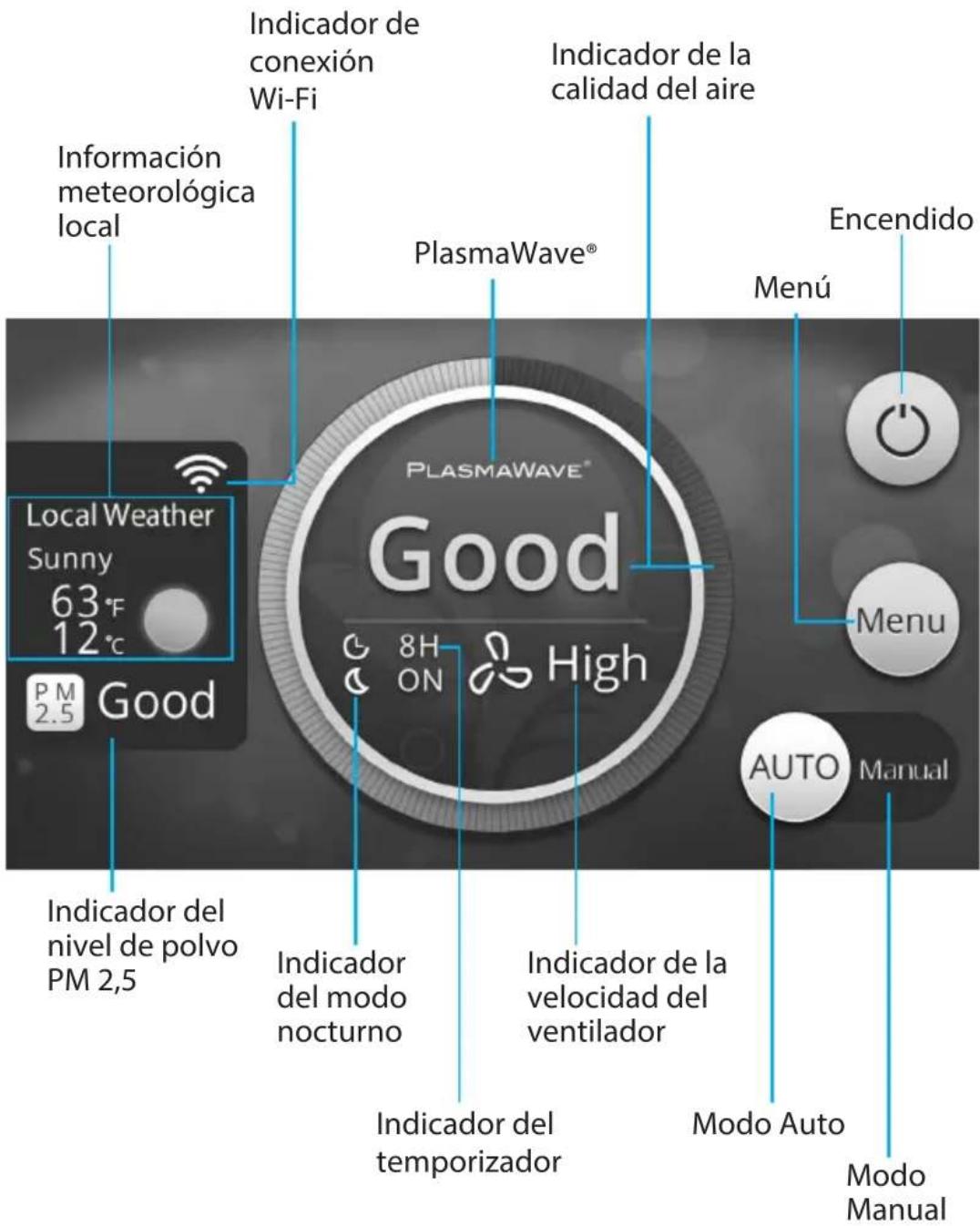 Winix T1 - FAMILIARÍCESE CON LOS CONTROLES - 1