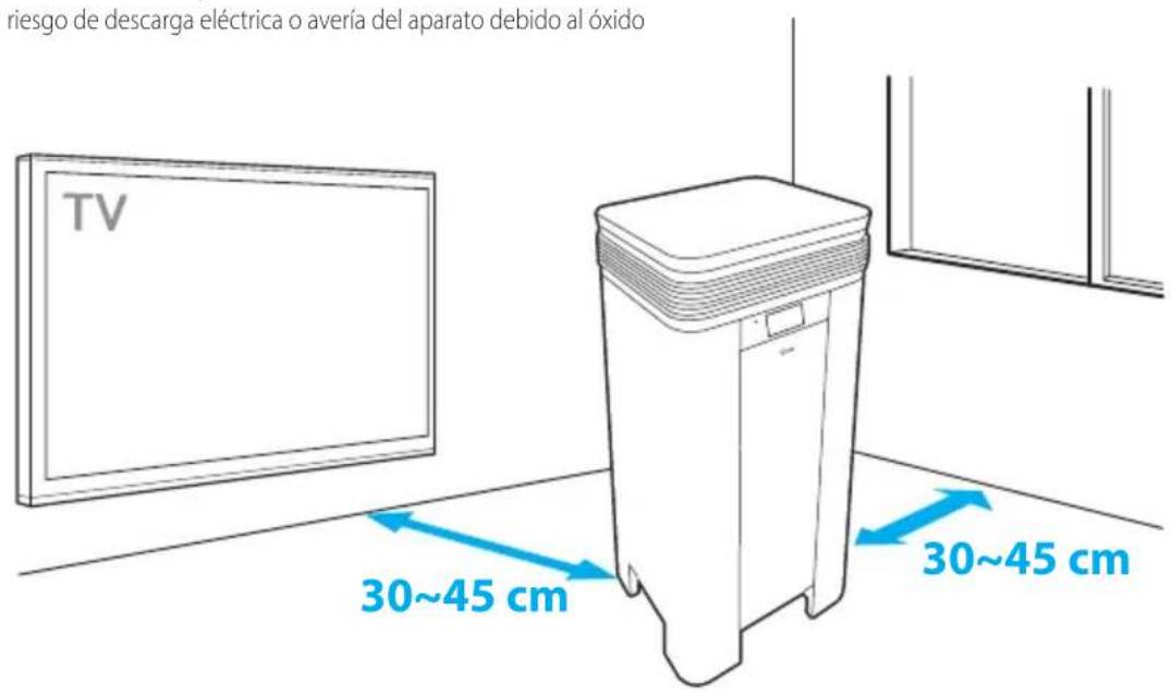 Winix T1 - Entorno de baja humedad - 1