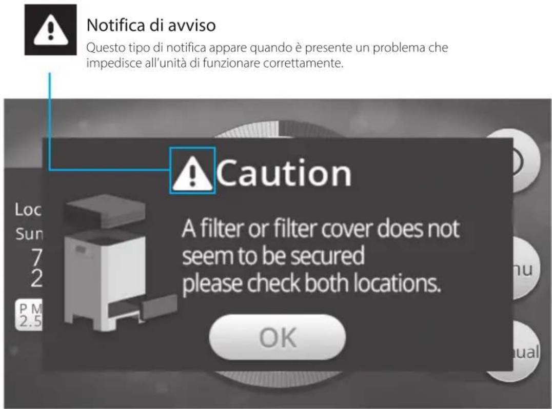 Notifica di avviso Questo tipo di notifica appare quando è presente un problema che impedisce all'unità di funzionare correttamente. Caution A filter or filter cover does not seem to be secured please check both locations. OK