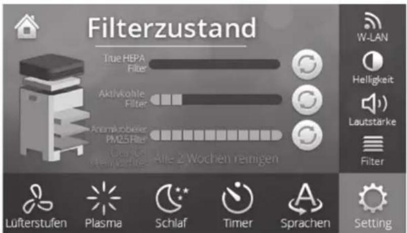 Winix T1 - Filter-Austauschintervall - 2